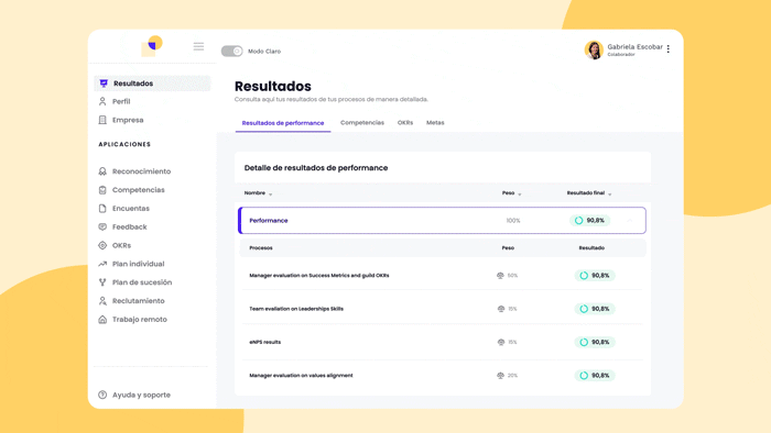 reportes de desempeño crehana competencias