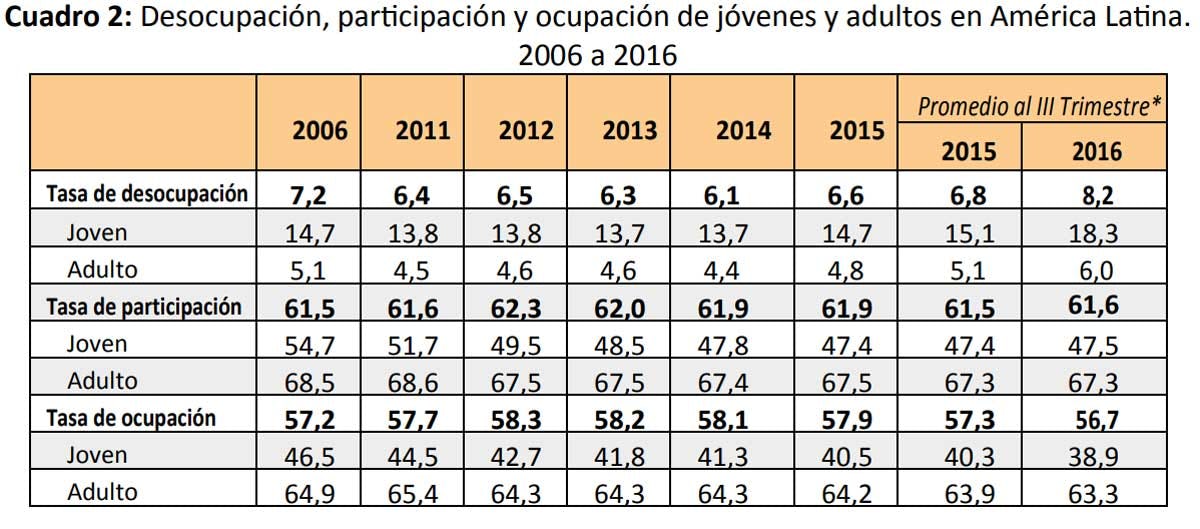 Brechas de habilidades para el trabajo