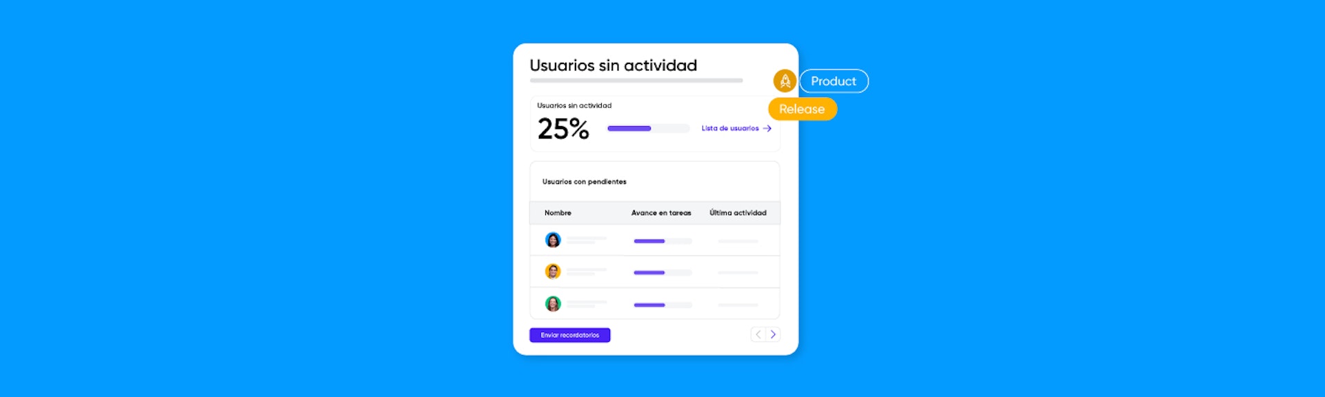 Desempeño: nuevo Dashlet de usuarios sin actividad para identificar el nivel de engagement y tomar acción