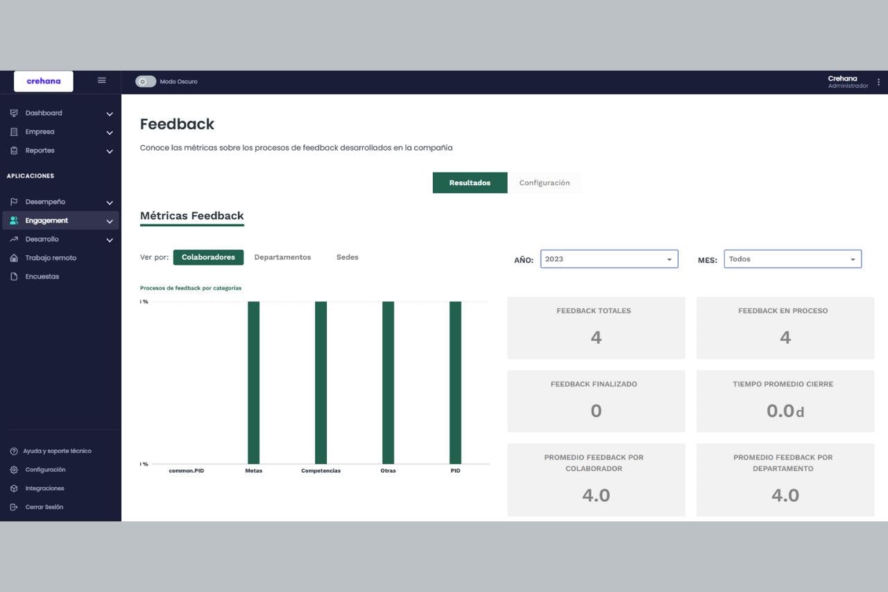 Plataforma de desempeño de Crehana