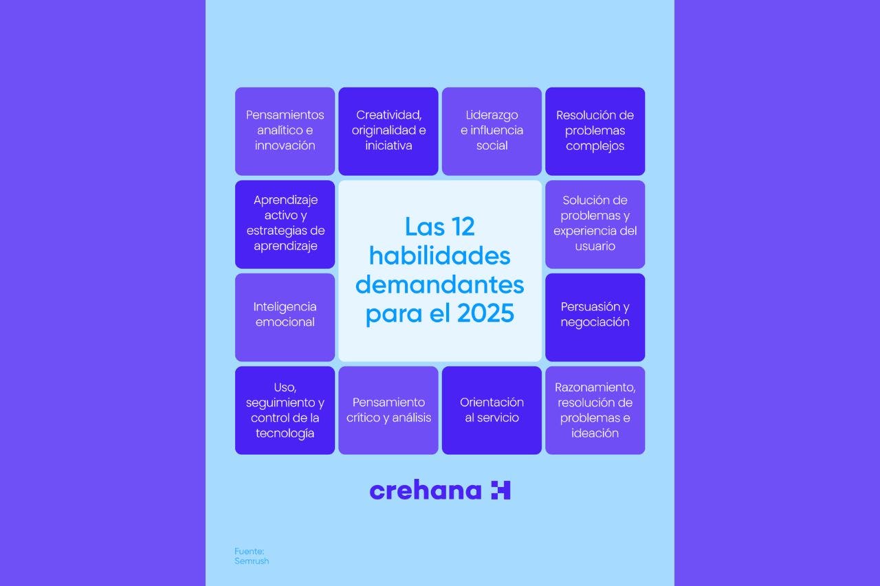 habilidades de liderazgo