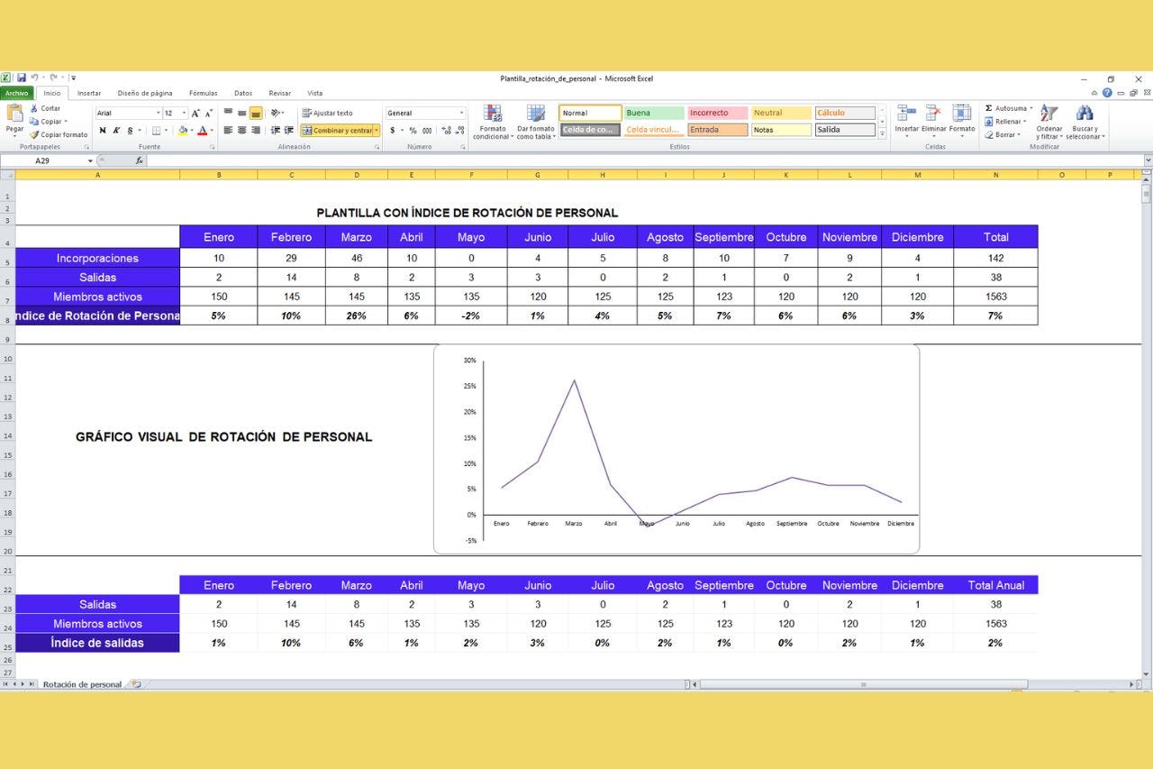 plantilla de rotación de personal