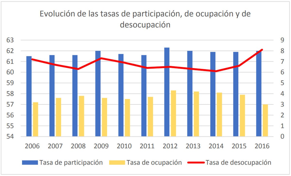Que es la brecha de habilidades