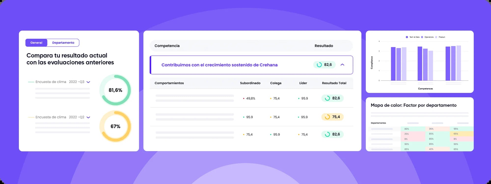 reporte desempeño crehana plataforma