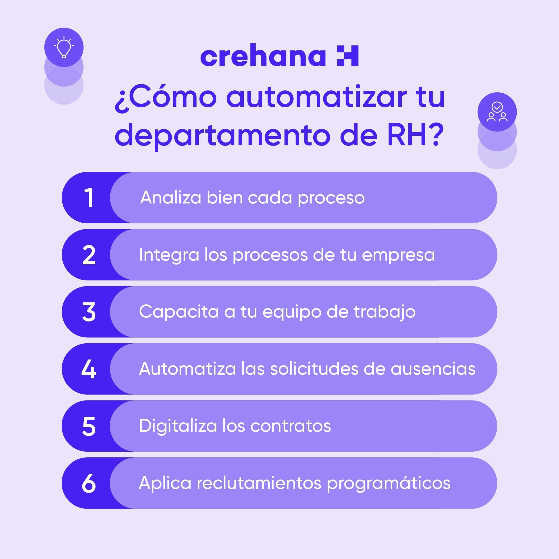 digitalizacion procesos recursos humanos automatizacion