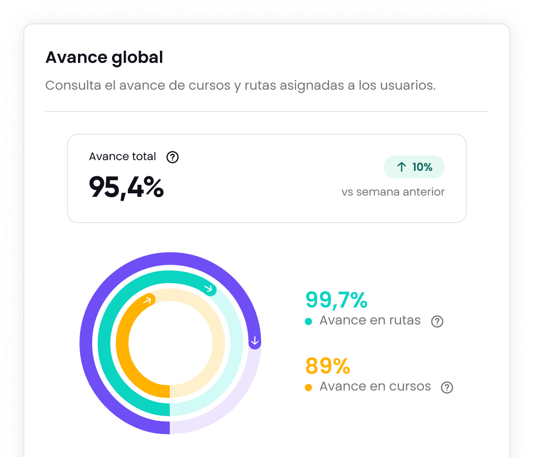 Monitoreo en tiempo real