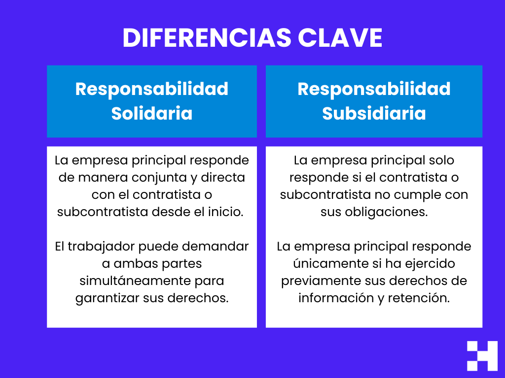 diferencias clave entre responsabilidad solidaria y responsabilidad subsidiaria