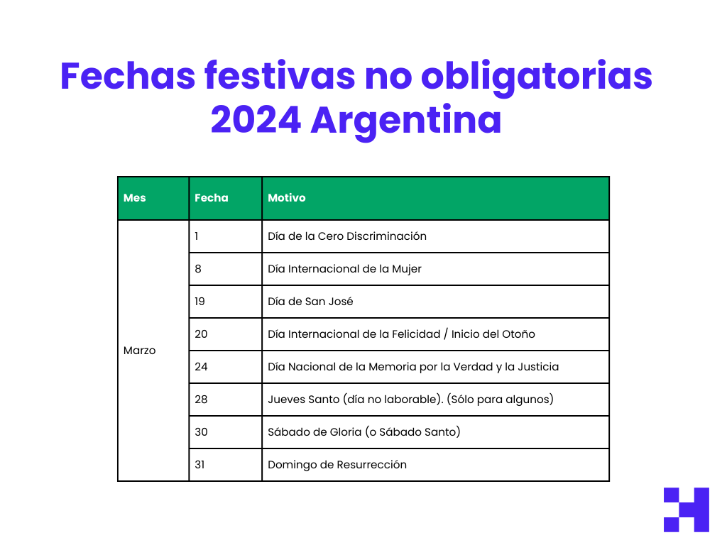 fechas festivas no obligatorias argentina 2024