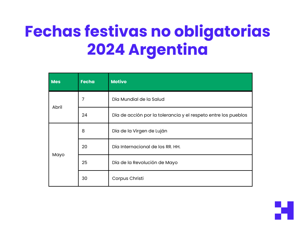 fechas festivas no obligatorias argentina 2024