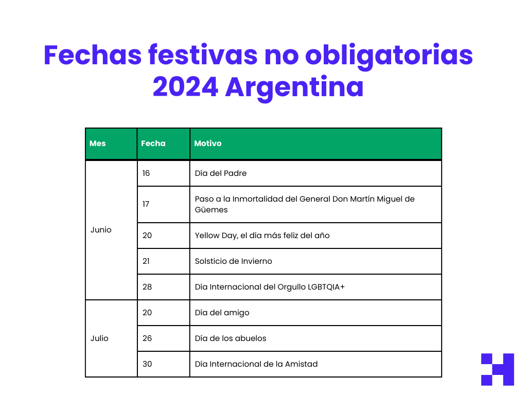 fechas festivas no obligatorias argentina 2024