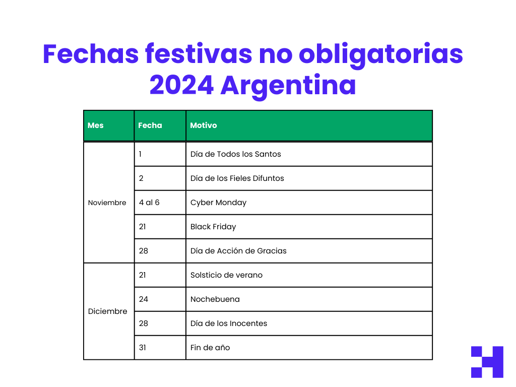fechas festivas no obligatorias argentina 2024
