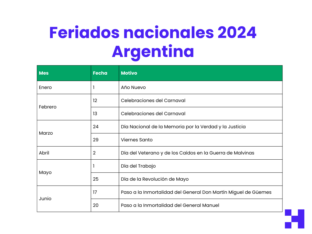 feriados nacionales argentina pagos remunerados 2024