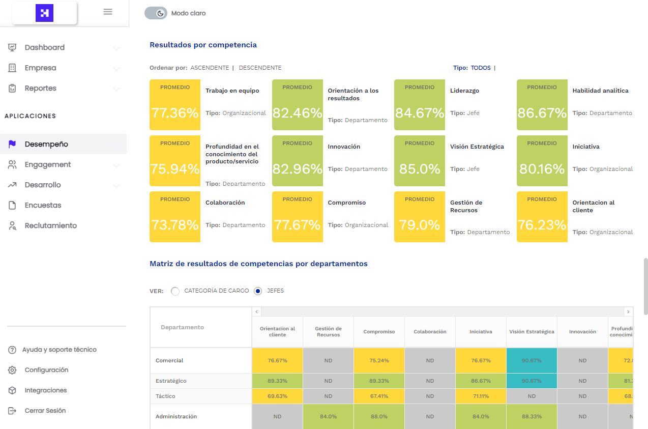 resultados por competencia