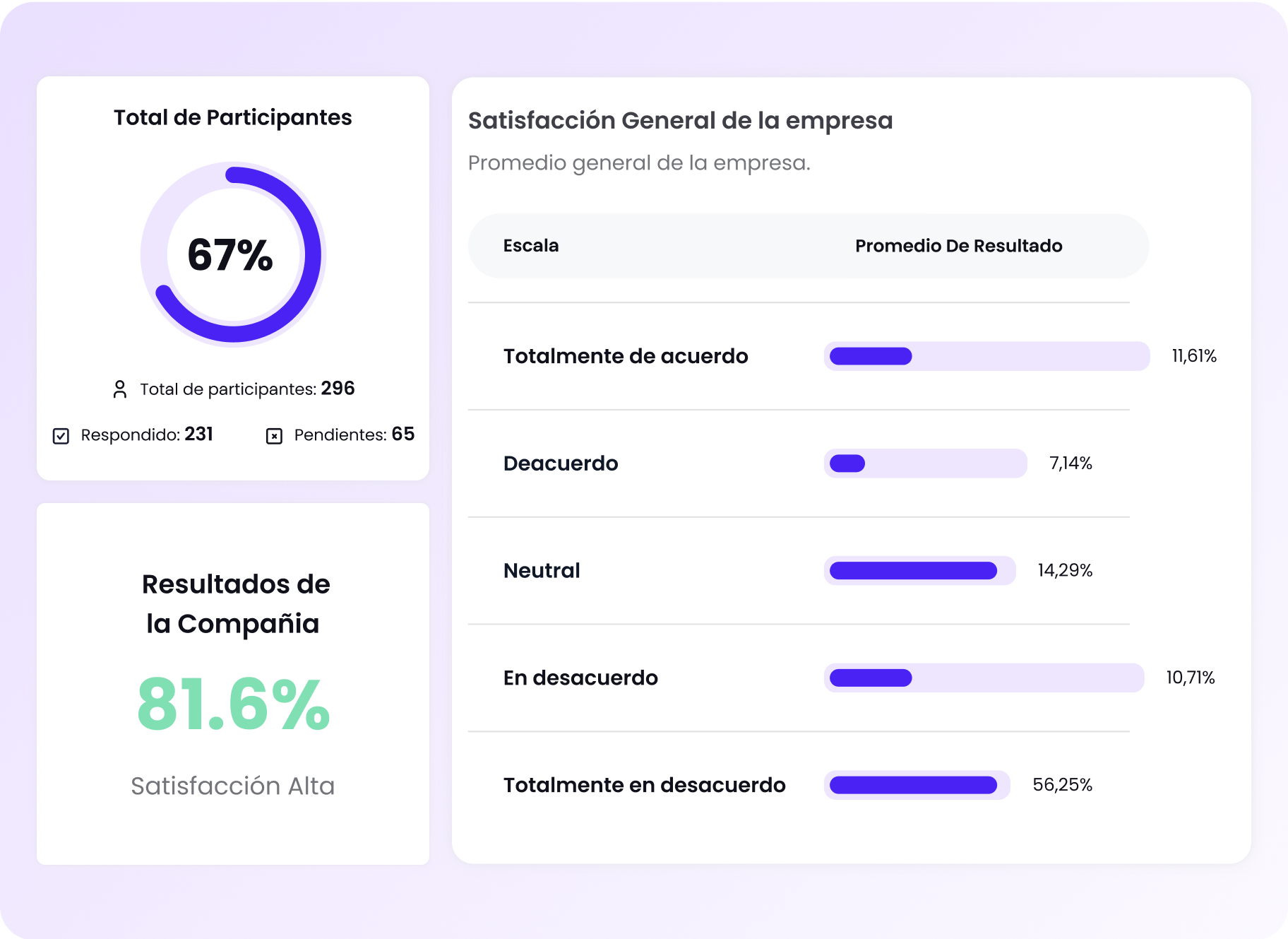 Gráfica de satisfacción general