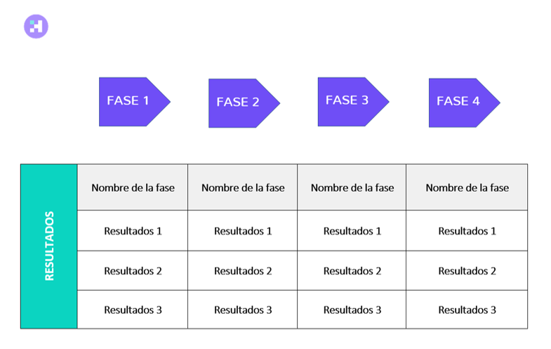 plantilla de matriz de resultados de plan de trabajo en formato Word Crehana