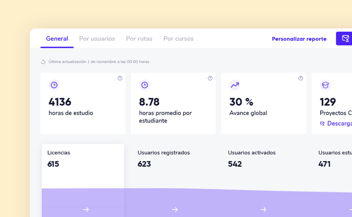 panel de métricas LMS de Crehana