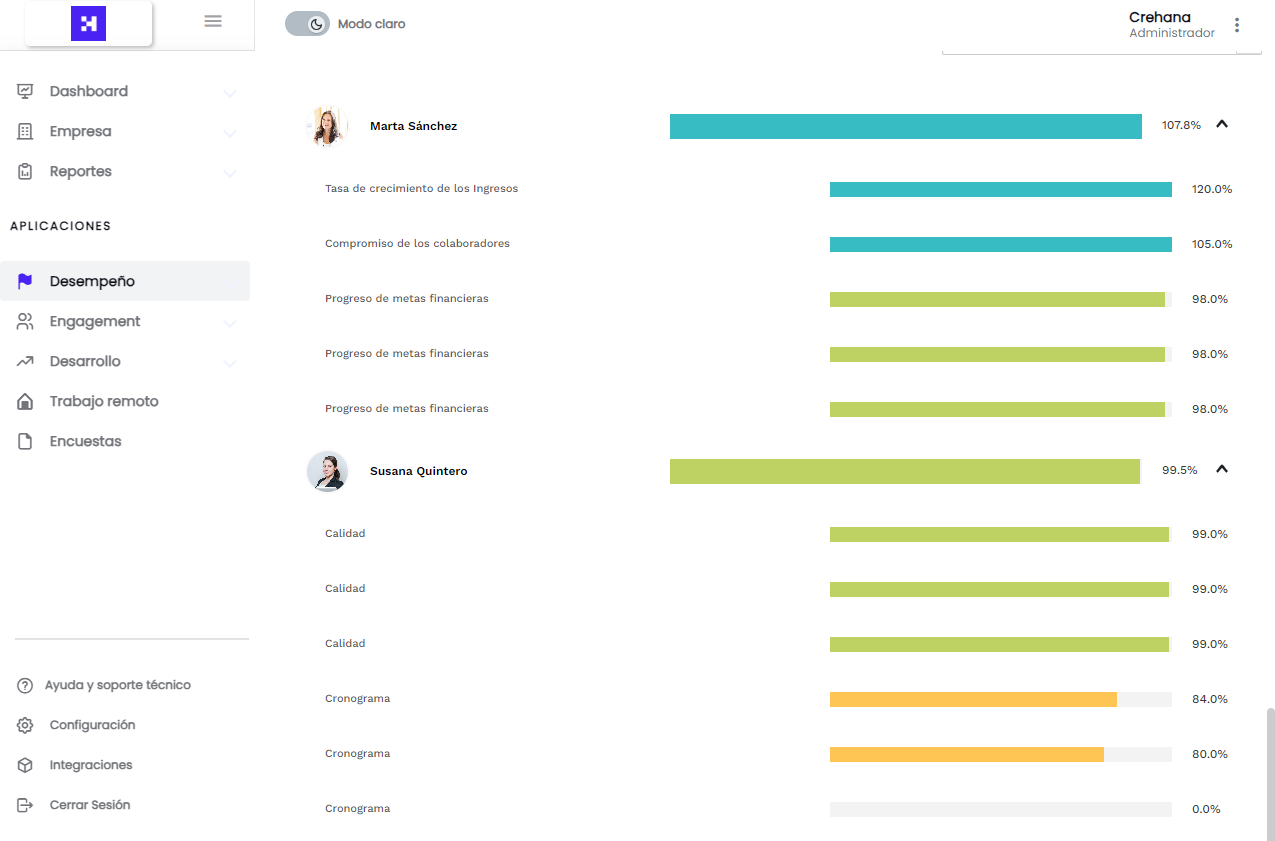 Módulo de Resultados en la plataforma de Desempeño de Crehana