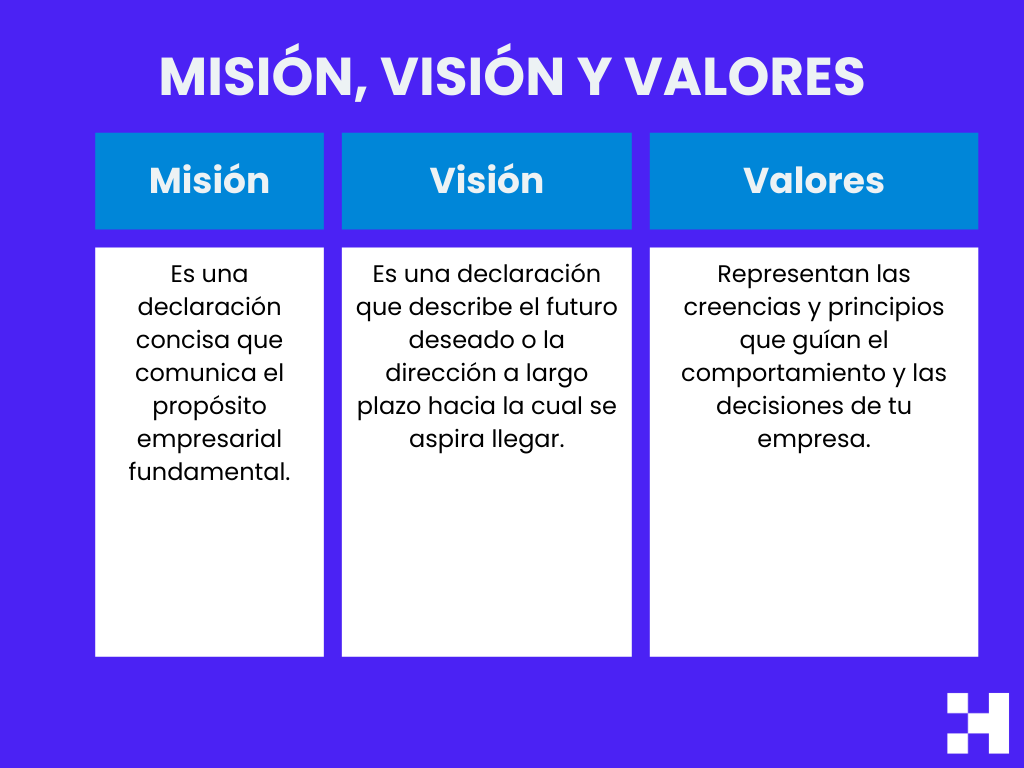 conceptos de misión, la visión y los valores de una empresa