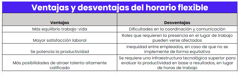 resumen ventajas y desventajas horario flexible